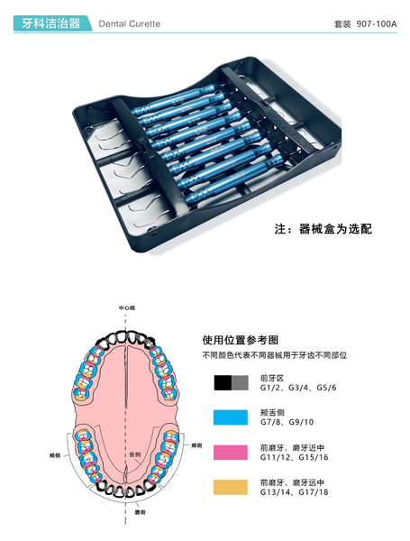 GRACEY齦下潔治器-頁2